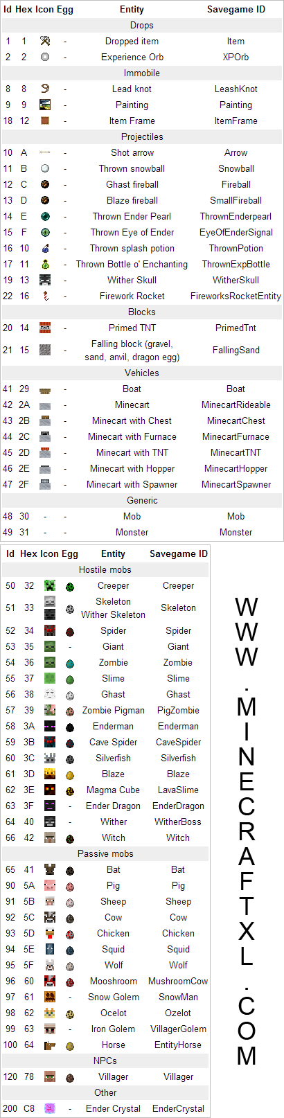 Minecraft ID list 1.7/1.8 Potion ID's & Enchantment ID's